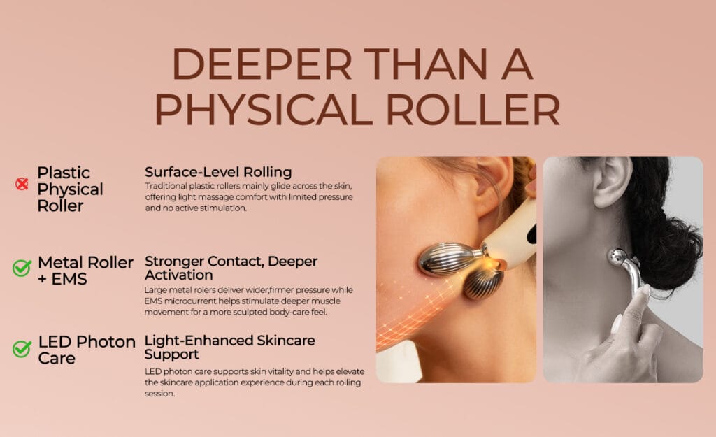 Deep skin activation using metal roller with EMS technology