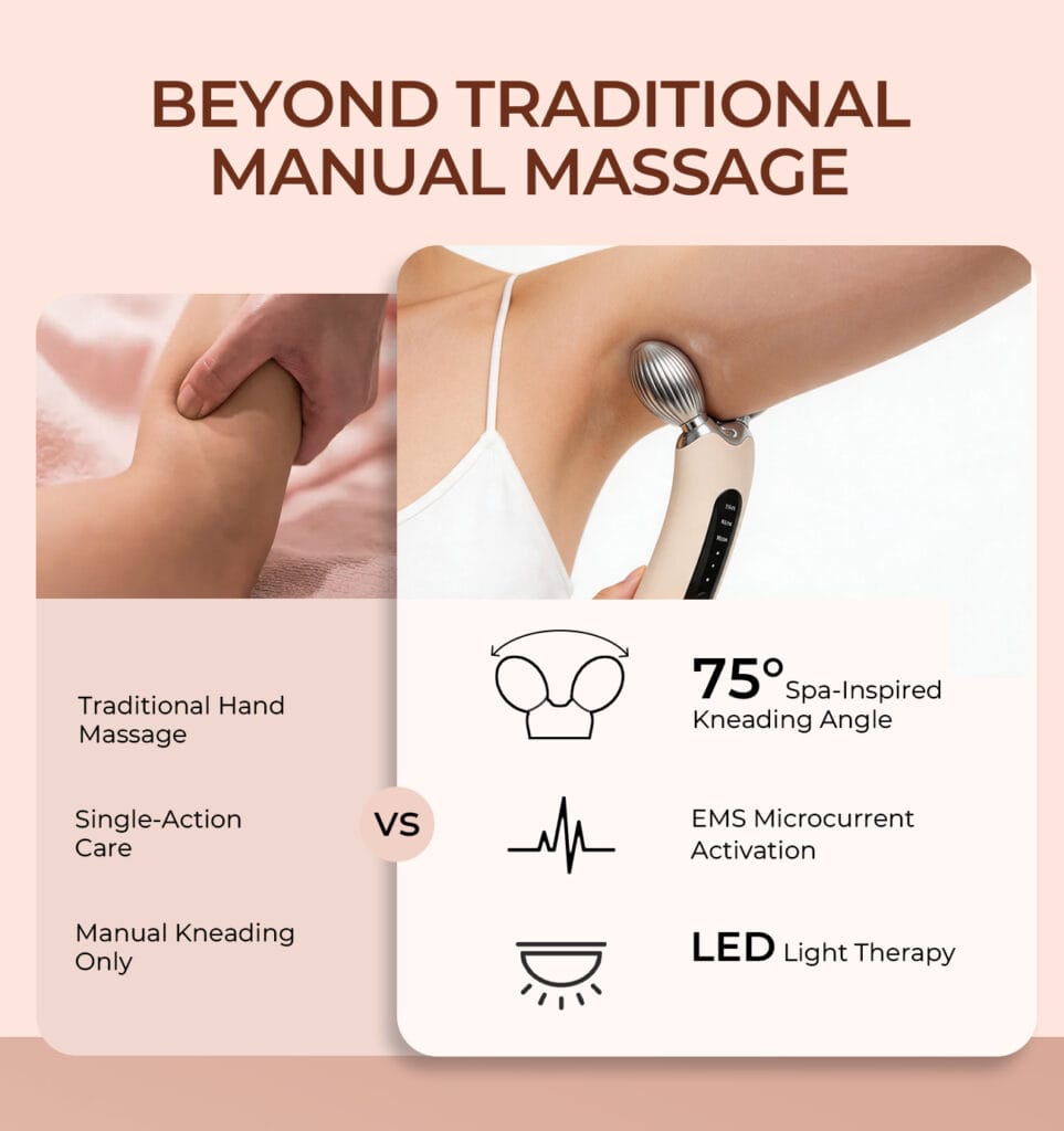 Comparison of EMS microcurrent activation vs traditional manual massage