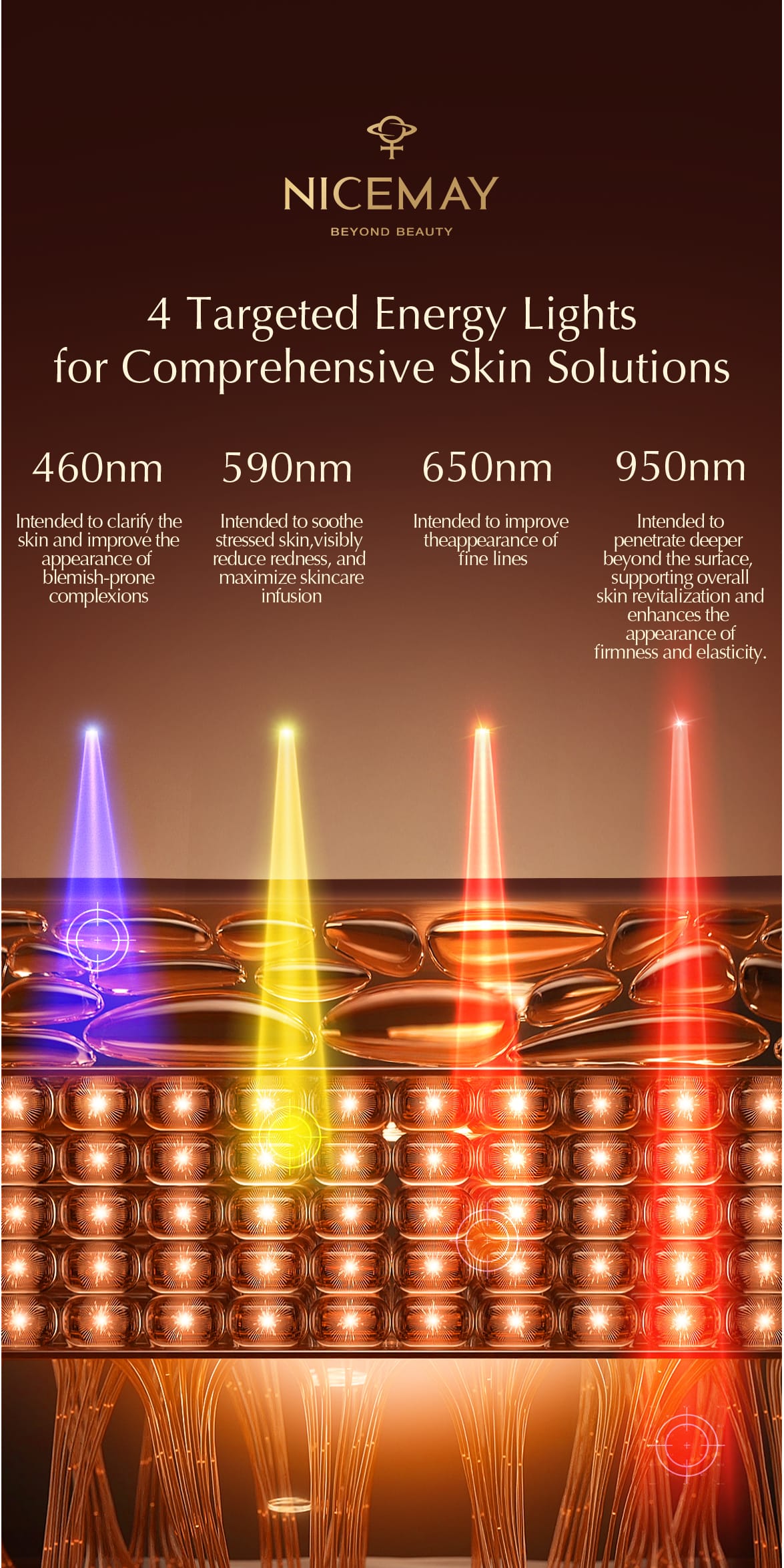 NICEMAY LED light therapy lamp graphic showing 460 nm, 590 nm, 650 nm, and 950 nm wavelength modes.