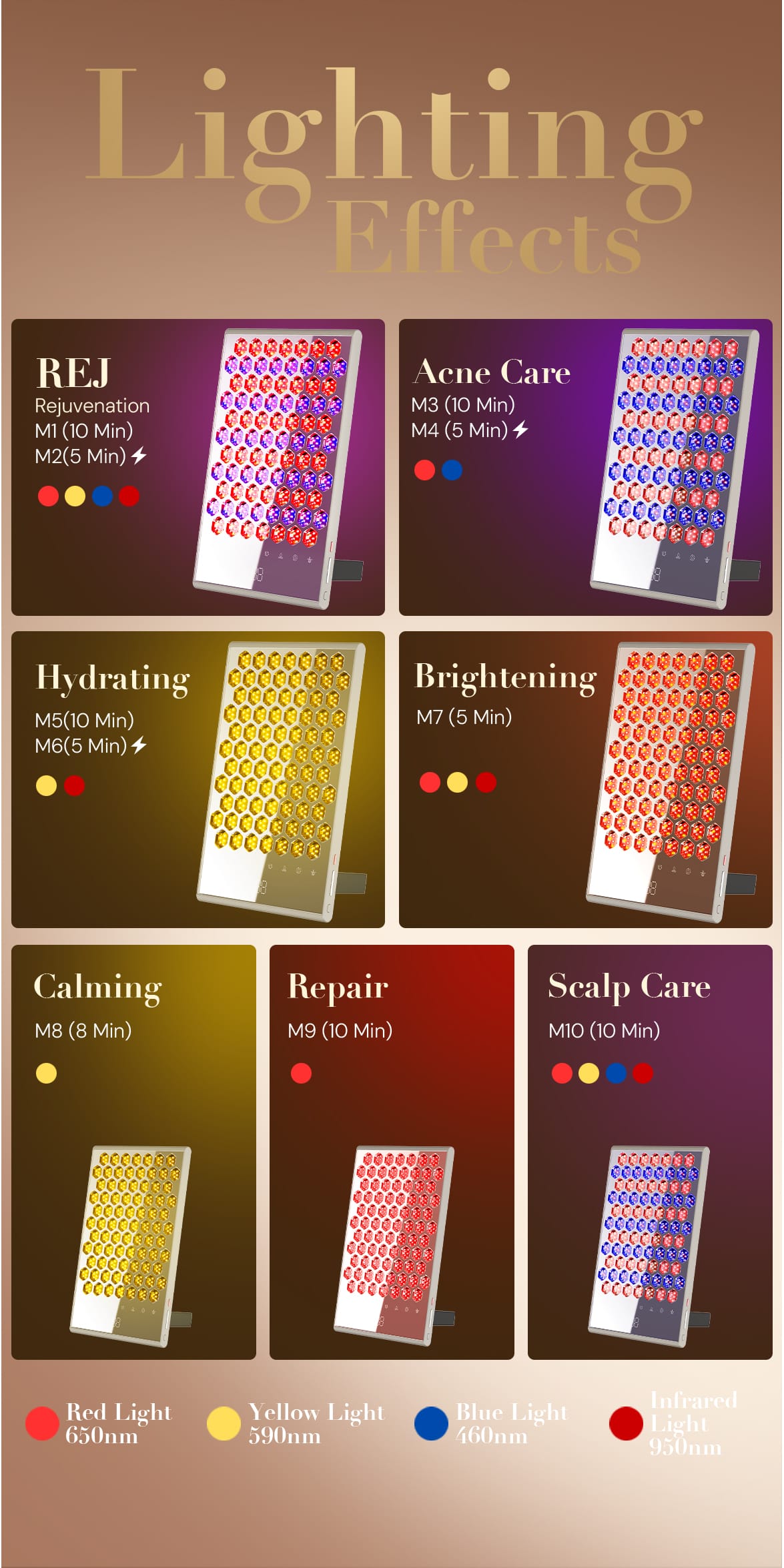 NICEMAY LED light therapy lamp program chart with ten labelled light combinations and timer settings.