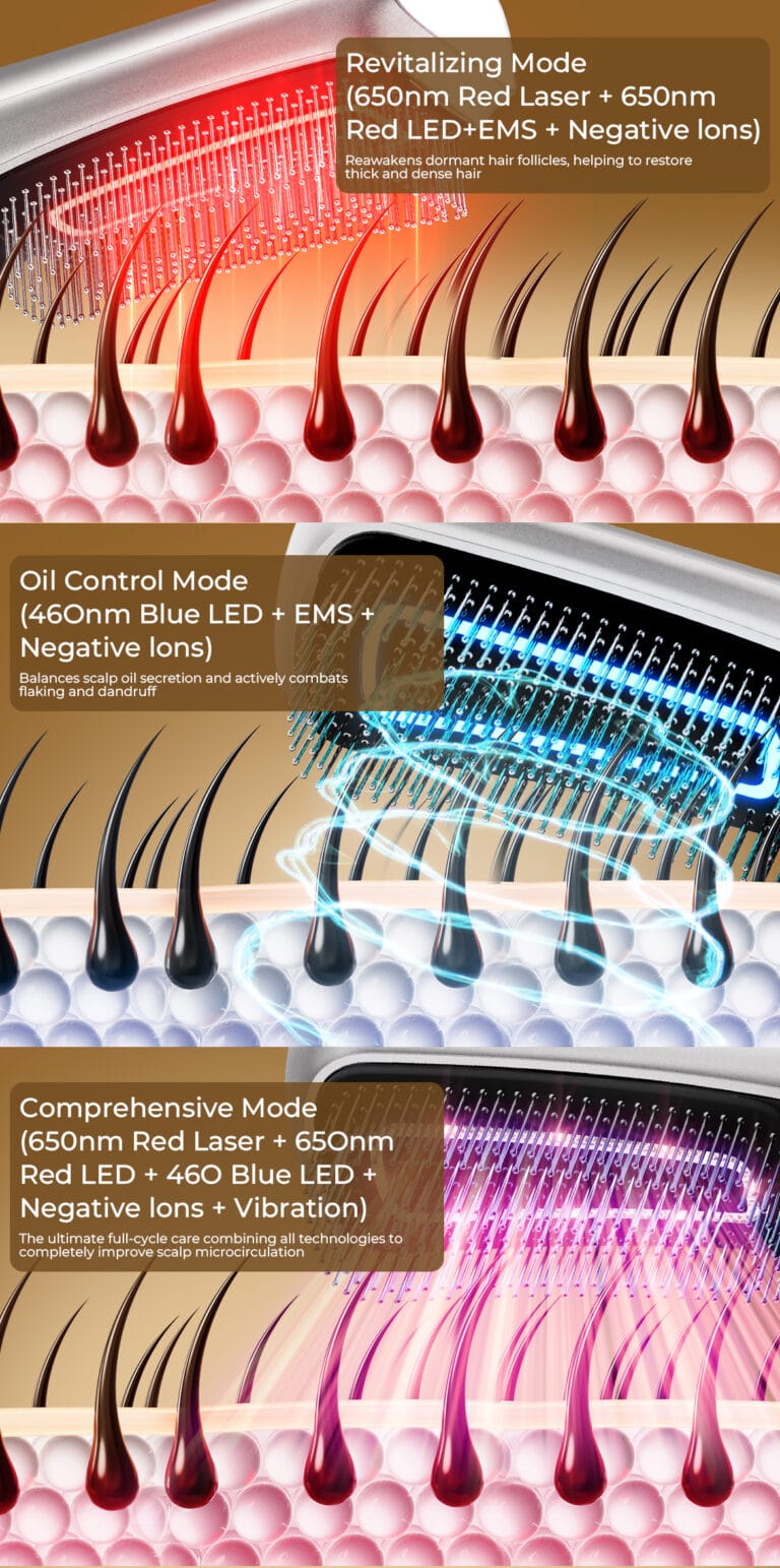 NICEMAY MF-2611 scalp care comb illustration showing red light, blue LED, EMS, and negative ion modes.