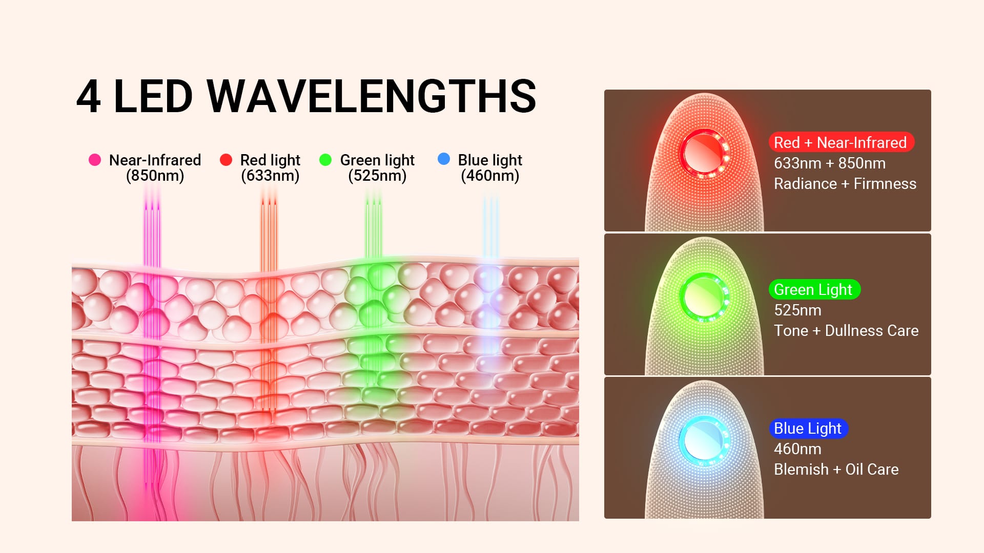 NICEMAY MR-2575 silicone brush illustration with red, near-infrared, green, and blue LED wavelengths.