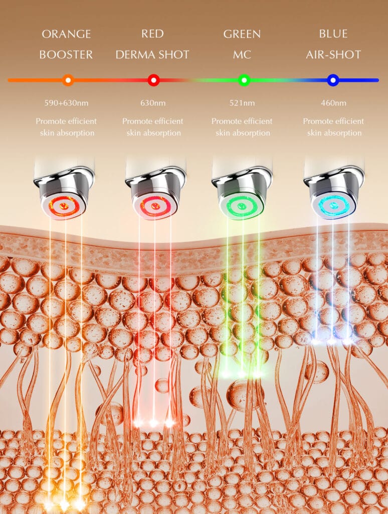 NICEMAY 2590 facial device graphic showing orange, red, green, and blue light modes.