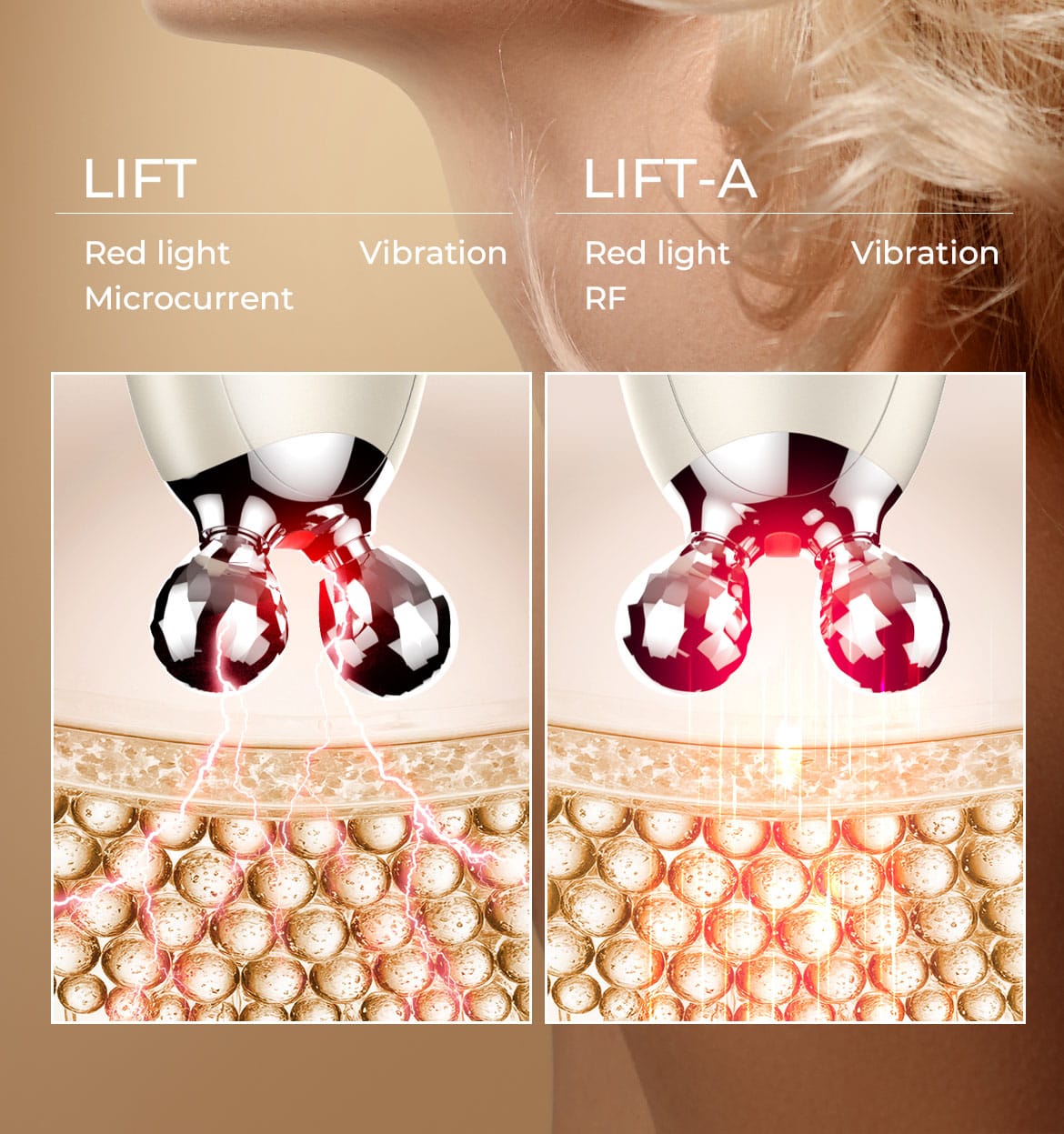 NICEMAY 2590 LIFT and LIFT-A facial device mode comparison graphic.
